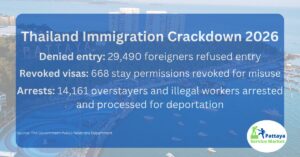 Thailand Immigration Crackdown 2026
