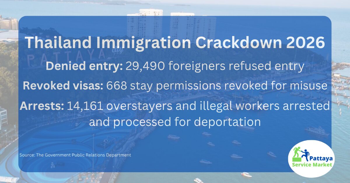 Thailand Immigration Crackdown 2026